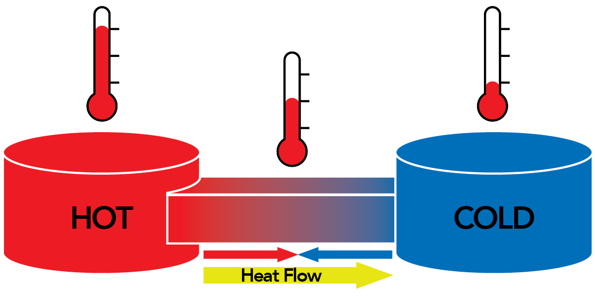 Thermal Performance