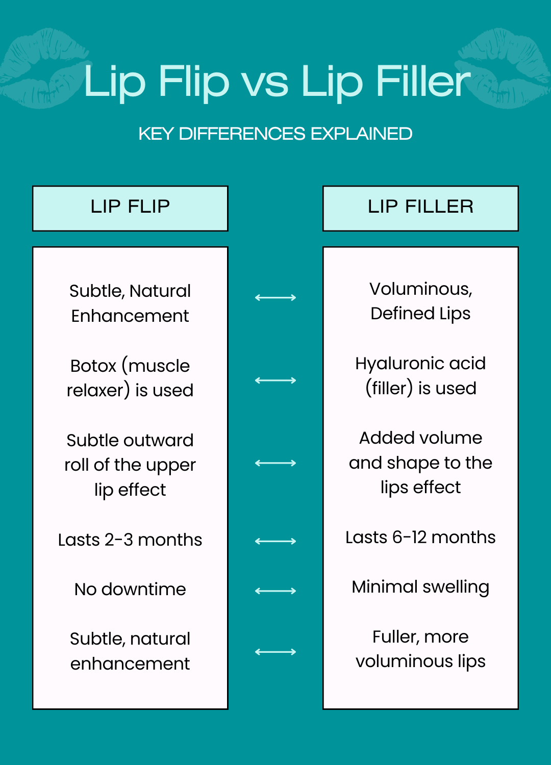 Lip Flip versus Lip Filler