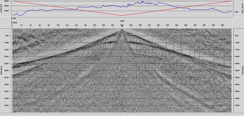 Seismic Processing HUB Geoservices Group