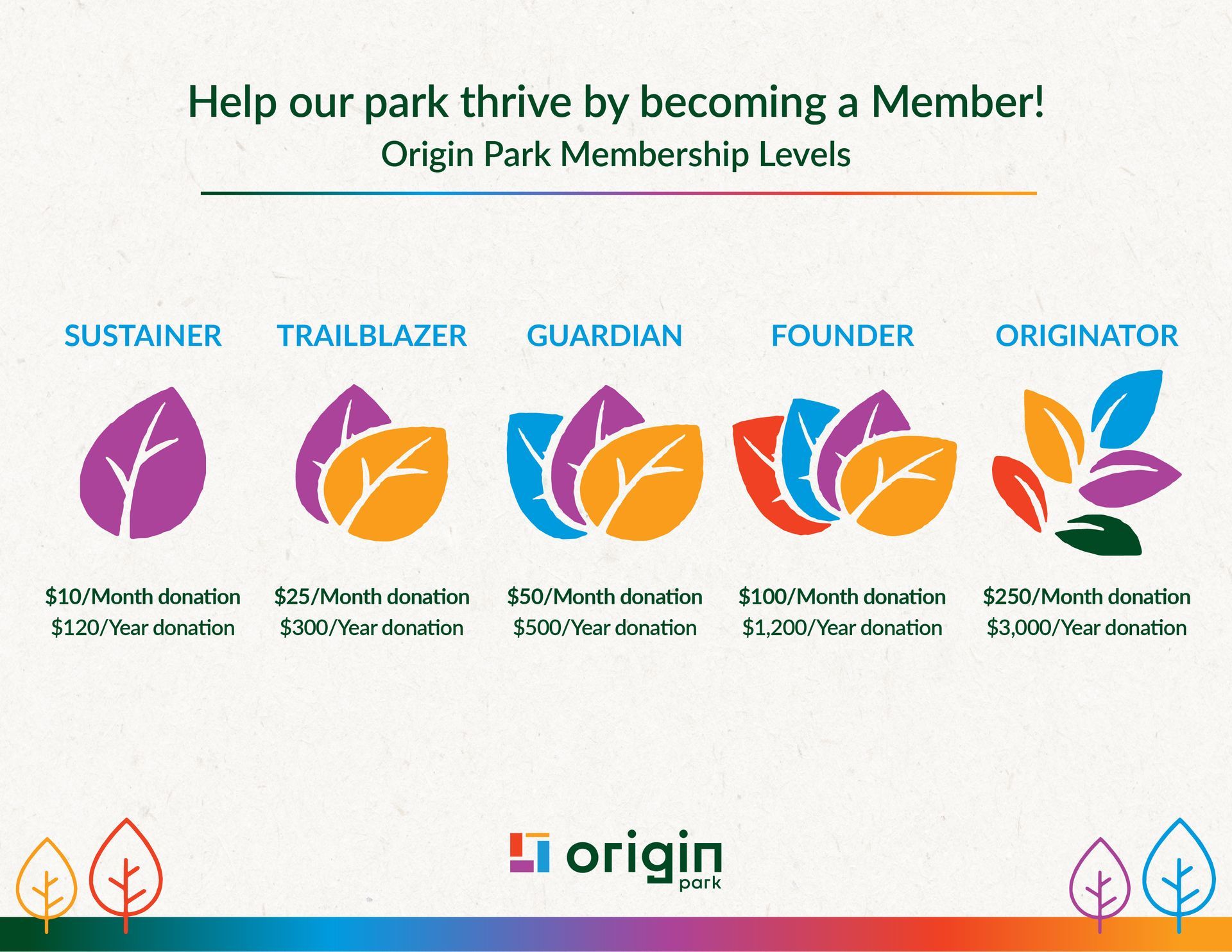 A poster that says `` help our park thrive by becoming a member ! ''