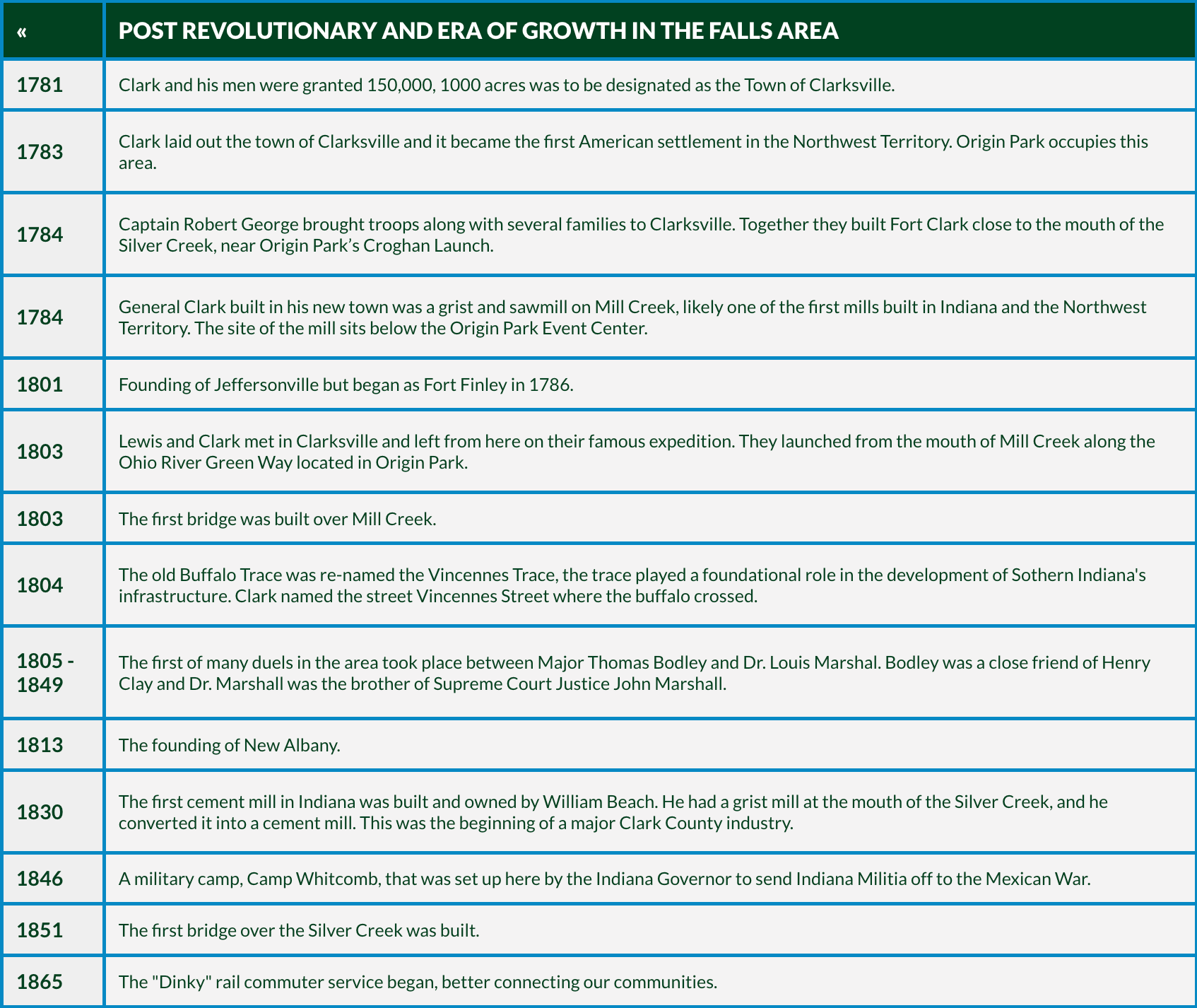 A timeline of post revolutionary and era of growth in the falls area