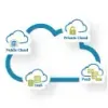 CLOUD HOSTING