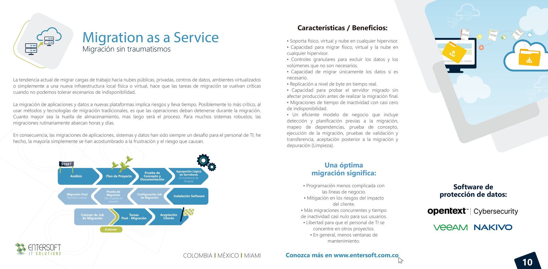 Diagrama sobre la migración como servicio. Etapas: Evaluación, Planificación, Ejecución, Validación y Optimización.
