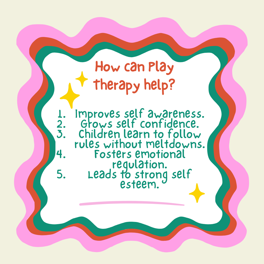 A poster that says how can play therapy help