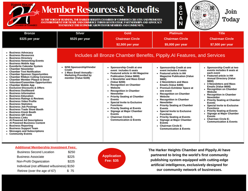 A poster that says member resources and benefits on it