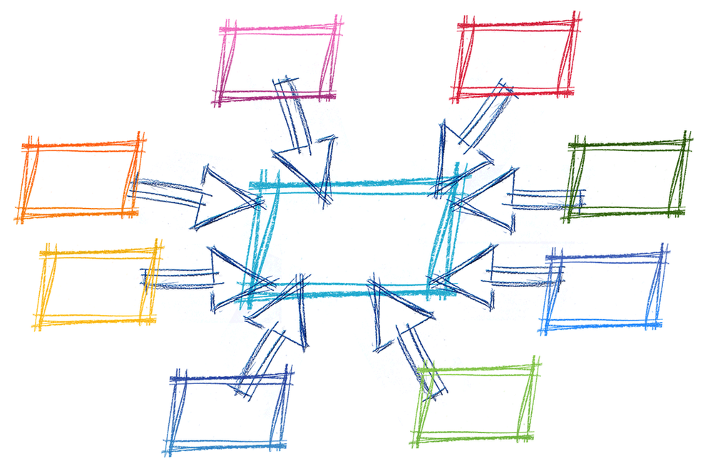 A drawing of a circle with arrows pointing in different directions