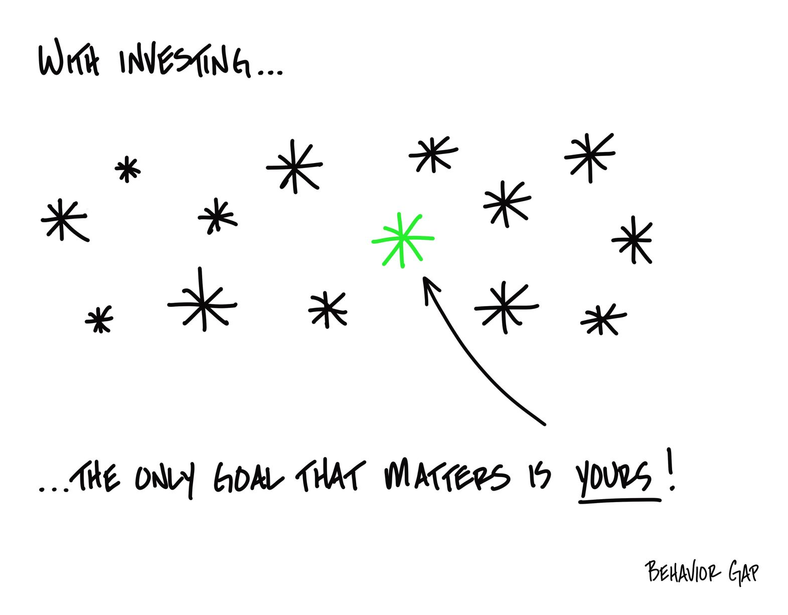 A star field with one green star highlighted by an arrow. Text: 