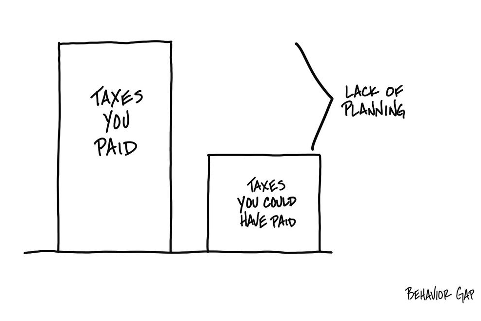 Bar chart comparing high 