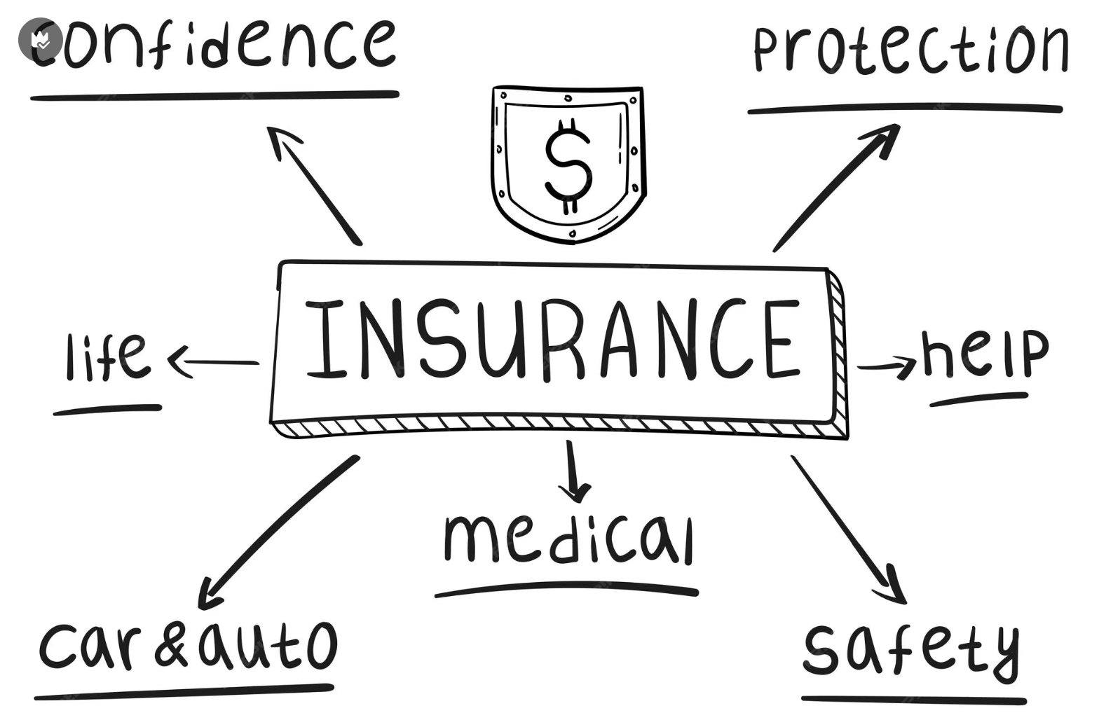 A hand-drawn concept map with 