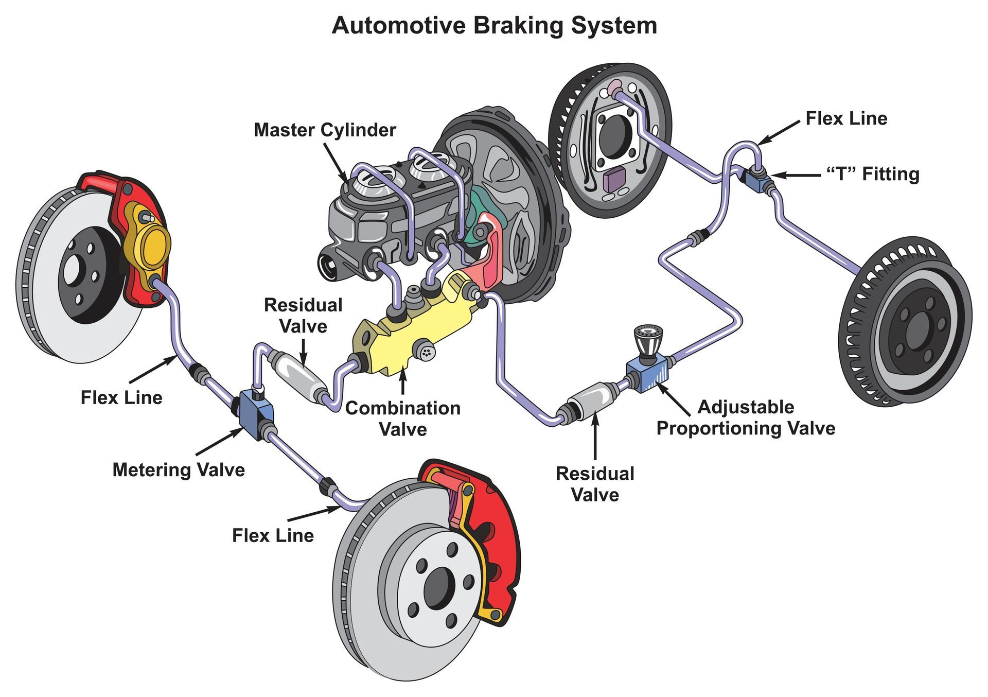 Why Do Some Vehicles Have Disc Brakes in Front and Drums in Back? | Annie’s Auto