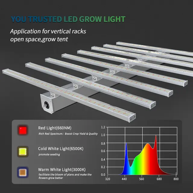 600 WATT LED CANNABIS GROW LIGHTS