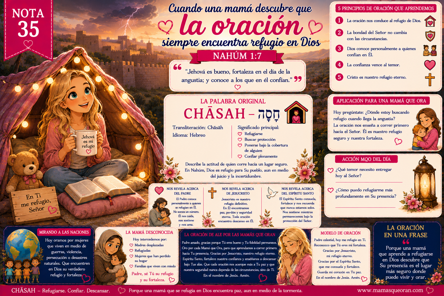 Y conoce a los que en él confían. Nahúm 1:7