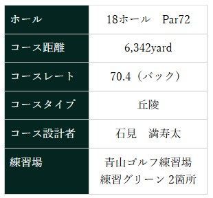 Aoyama Golf Club course specs table