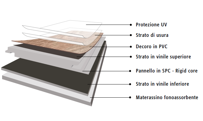 Pavimenti Flex in ESPC (Engineered Stone PVC Composite)
