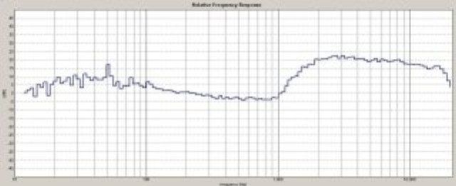 Risposta in frequenza tweeter filtrato