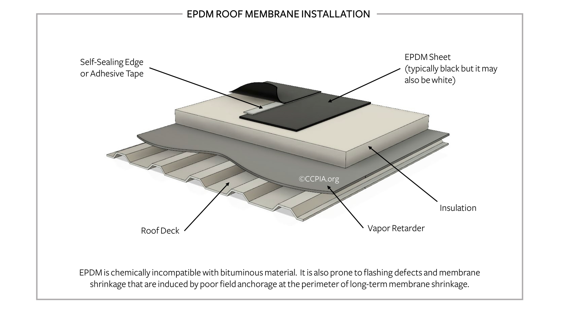 epdm+materials+roofing+Archibeque+roofing+denver