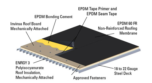 epdm+roofing+install+Archibeque+roofing+denver