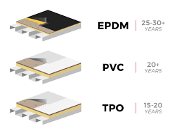 a diagram of epdm , pvc , and tpo .