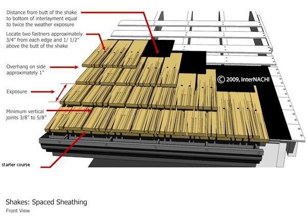 Cedar+shake+roofing+archibeque+roofing+denver