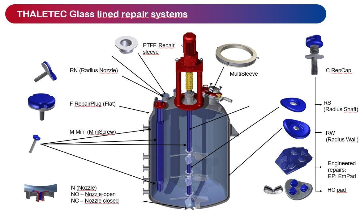 Thaletec Glass-Lined Repair Systems