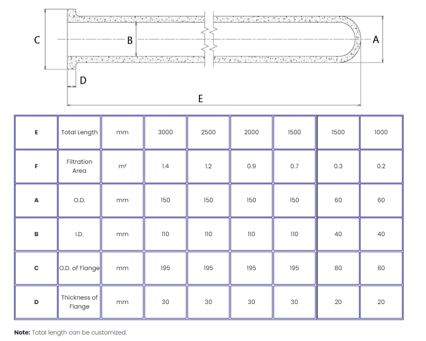 Ceramic Filter Dimensions