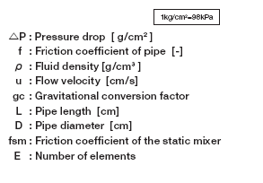 Static Mixer Pressure Drop Calculation Example