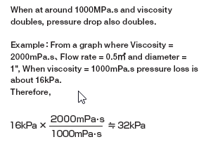 Static Mixer Pressure Drop Calculation Example