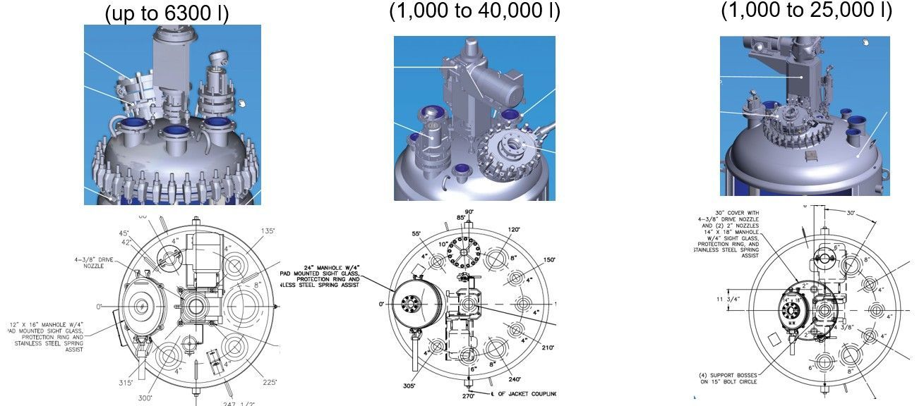 Types of Reactors