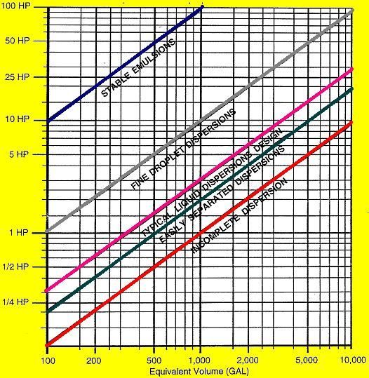 Dispersions Graph