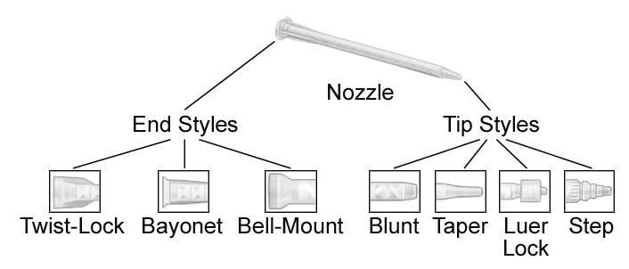 Disposable Mixer Definition