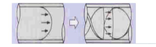 Plug Flow Pattern