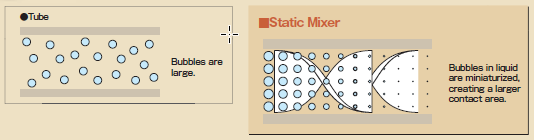 Gas Absorption in Static Mixer