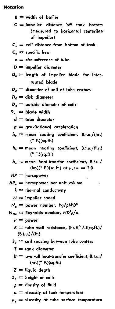 Heat Transfer Notation