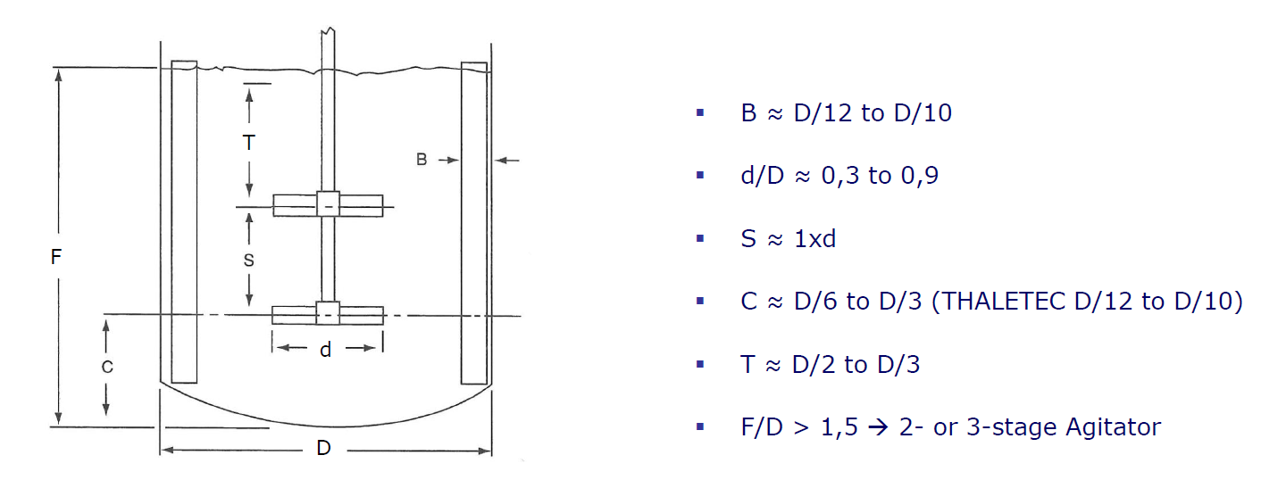 Power and Impeller Geometry Review