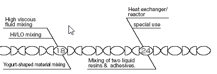 Number of Elements, Mixer Applications