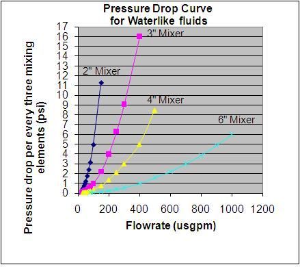 50 ml Cartridge Dimensions