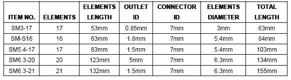 Static Mixers Table Dimensions