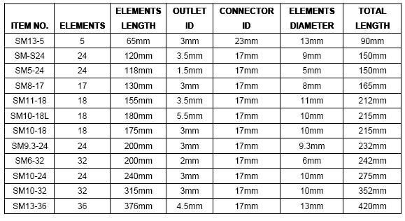 Static Mixers Table Dimensions