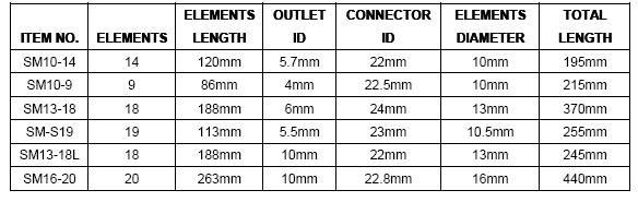 Static Mixers Table Dimensions