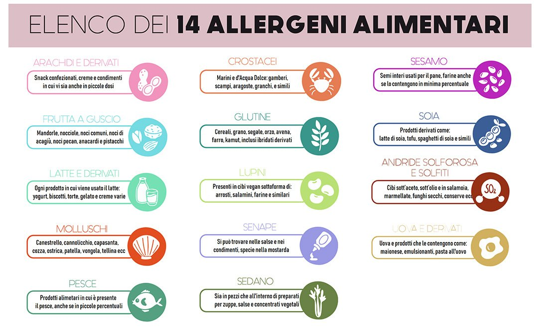 Come indicare correttamente gli allergeni nel menu?  Scoprilo di seguito.