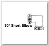 90º Short Elbow Pipe Sharp