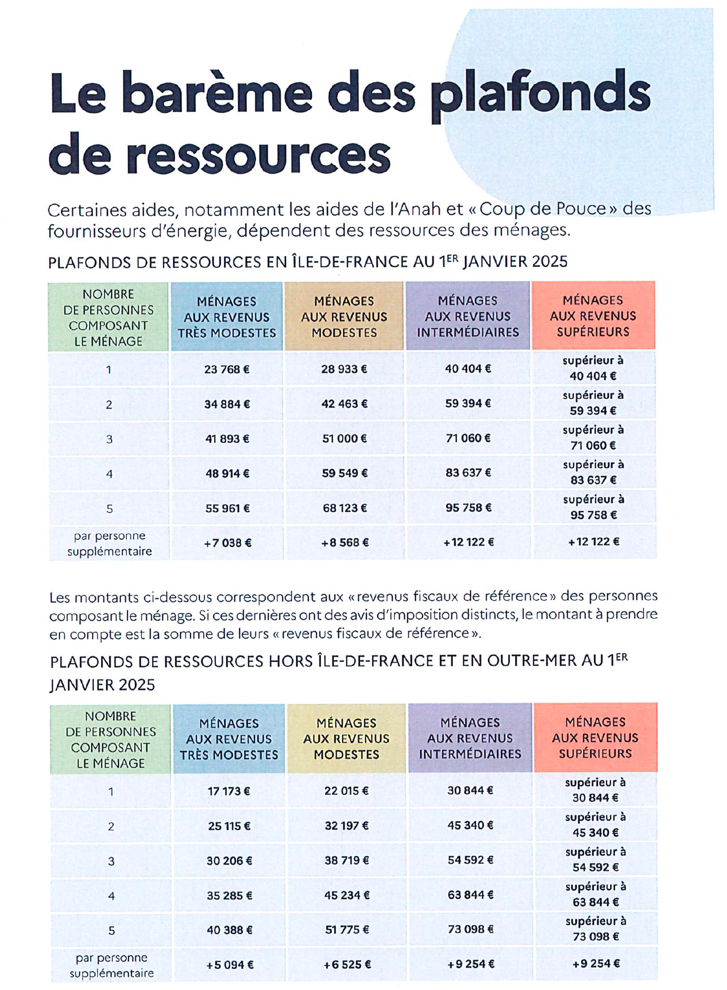 A poster with the words le bareme des plafonds de ressources on it