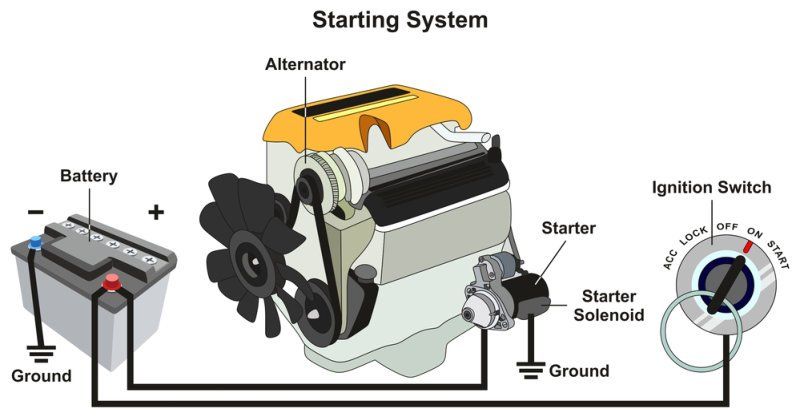 Electrical Components