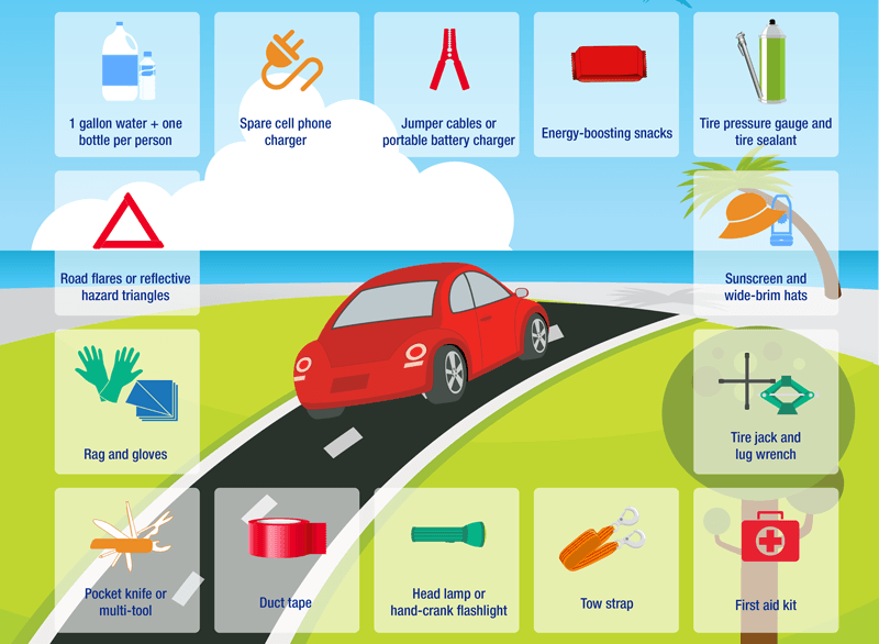 Summer Car Emergency Kit Checklist