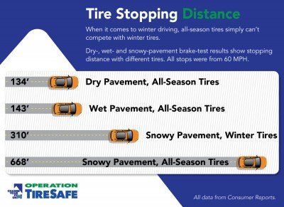 Pros And Cons of All Weather Tires: Smart Choice?