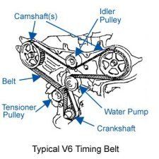 Timing Belt Inspection/Replacement