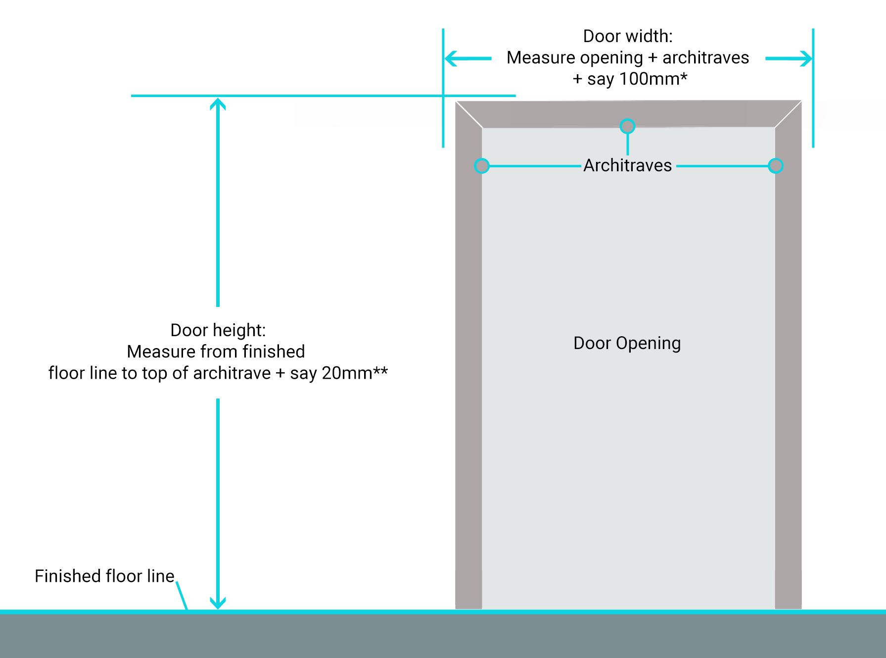 How to measure for a barn door