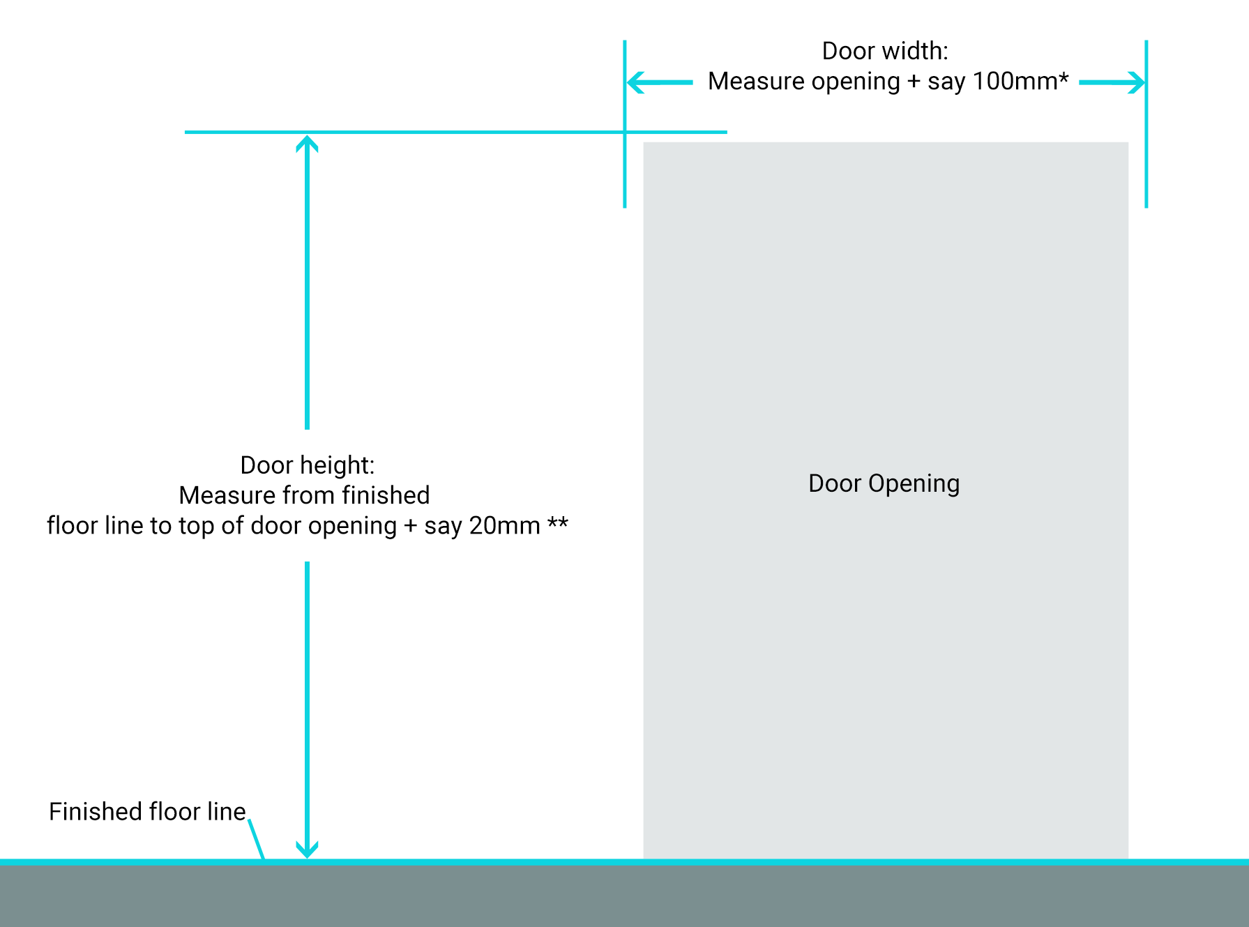 How to measure for a barn door