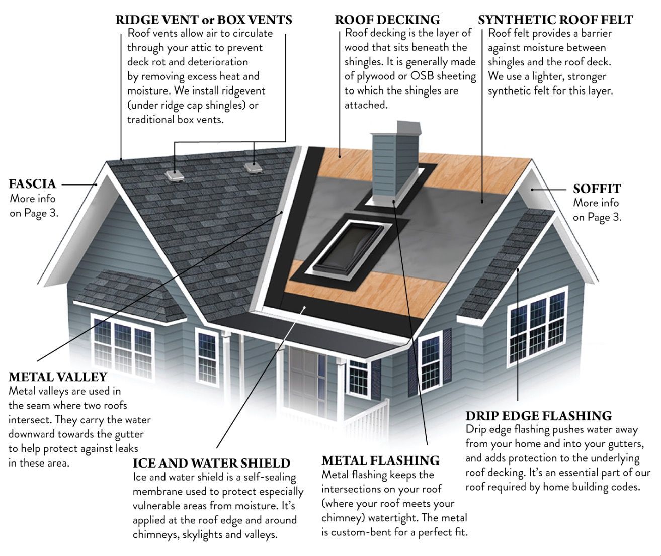 A diagram of a house with a roof and windows