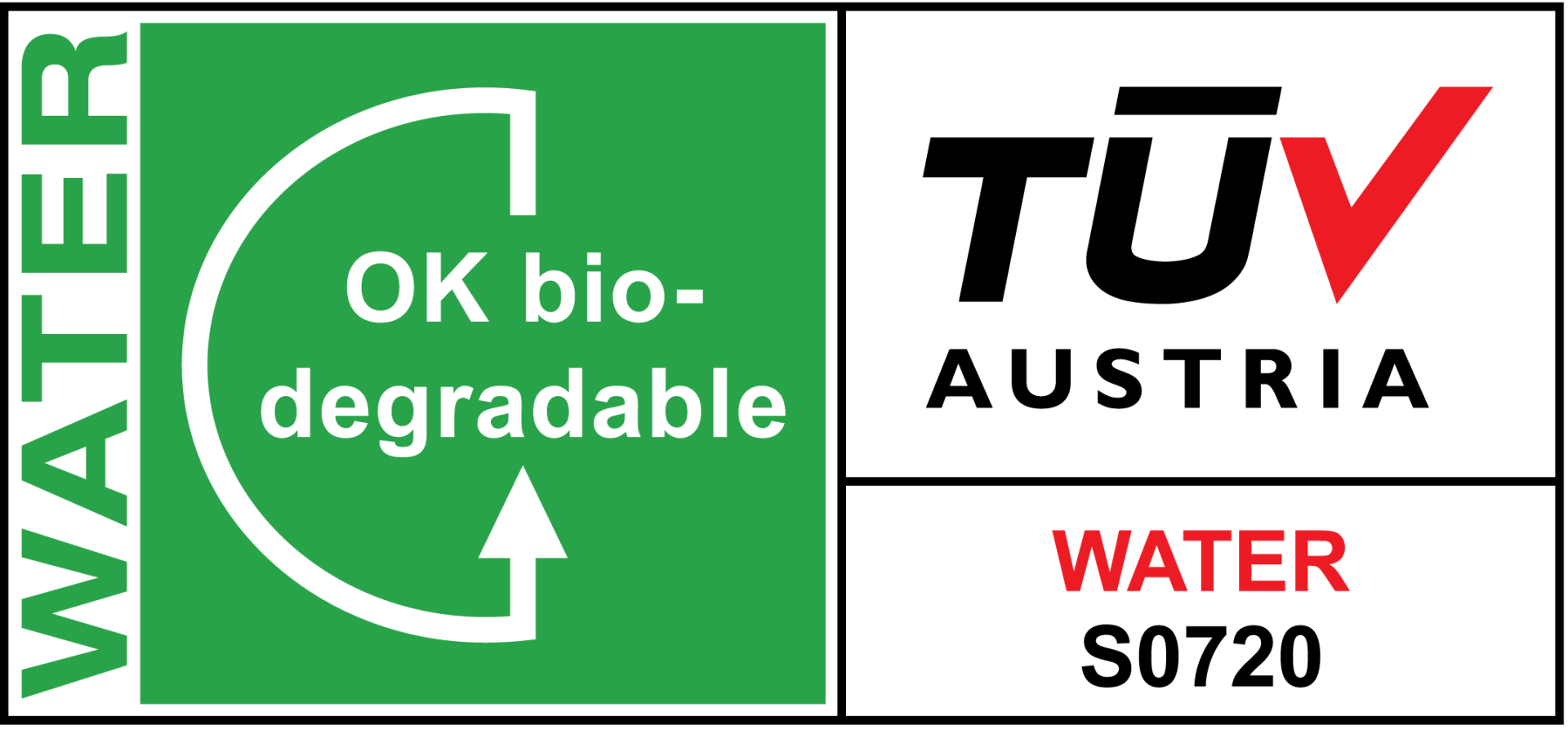 RWDC Industries PHA TÜV Austria OK Bio-degradable Water